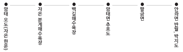 비금도 자전거 경로