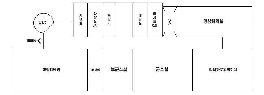 본관 지상 3층 안내도로 왼쪽 하단부터 시계방향으로 고향사랑지원과, 의회동으로 가는길, 승강기, 계단실, 화장실(여), 승강기, 계단실, 화장실(남), 영상회의실 맞은편에 정책자문위원실, 군수실, 부군수실, 비서실, 행정지원과가 있습니다.