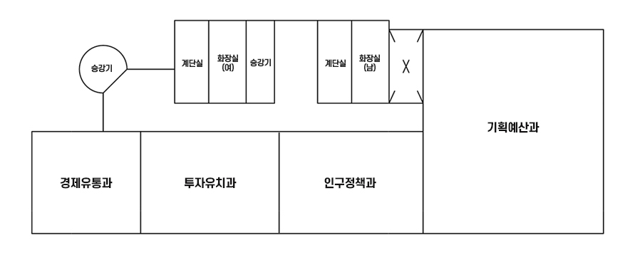 본관 지상 4층 안내도로 왼쪽부터 시계방향으로 승강기, 계단실, 화장실(여), 승강기, 계단실, 화장실(남), 기획예산과, 인구정책과, 투자유치과, 경제유통과가 있습니다.