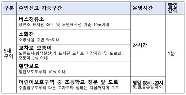 신안군 불법 주정차 주민신고제 운영 안내 1