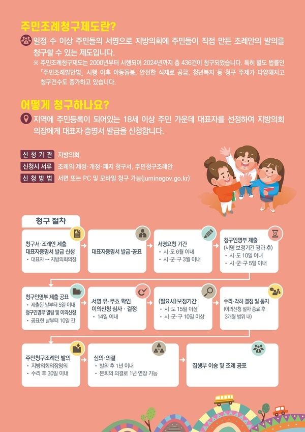 2025년도 주민조례청구제도 안내 1의 이미지 확대 보기