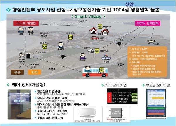 신안군, 행정안전부 「주민체감형 디지털 사회혁신 활성화 사업」공모선정, 국비 1억5천 확보..