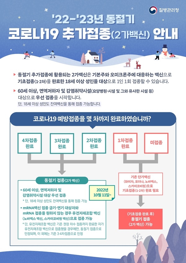 신안군, 동절기 코로나19 2가백신 사전예약 실시 1