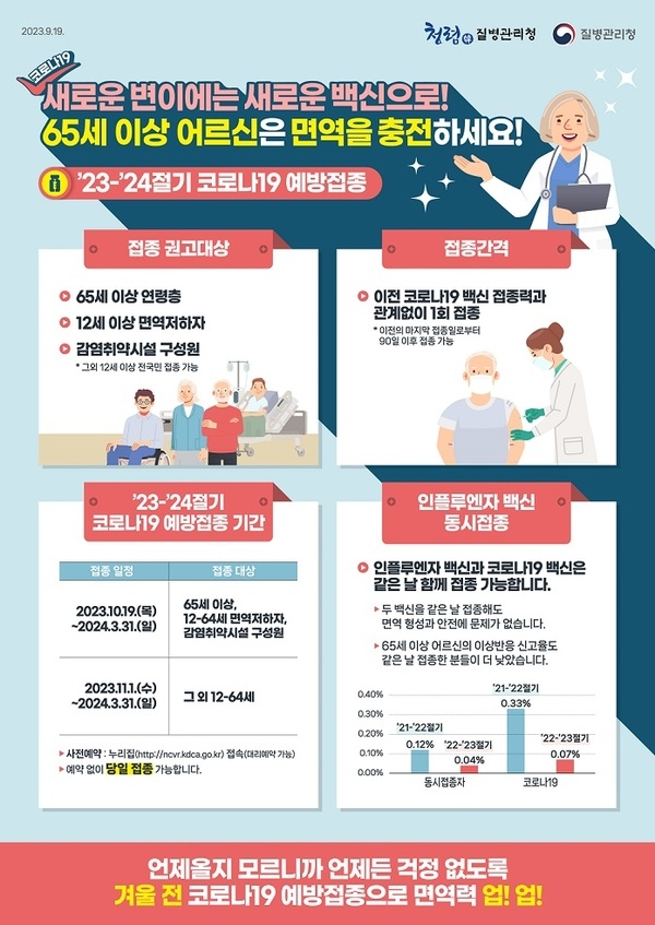 신안군, '23~'24절기 코로나19 예방접종 실시..